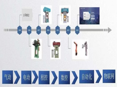 新一代伺服壓力機：打擊時耗電僅為傳統機器的一半！