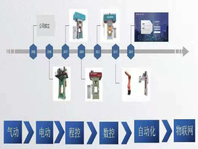 這個壓力機廠家，生產了市場上一半的電動螺旋壓力機